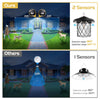 Ecovare™ Solar Pendant Lights – Remote & Waterproof